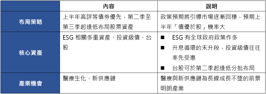 (圖文)兔年紅包理財術