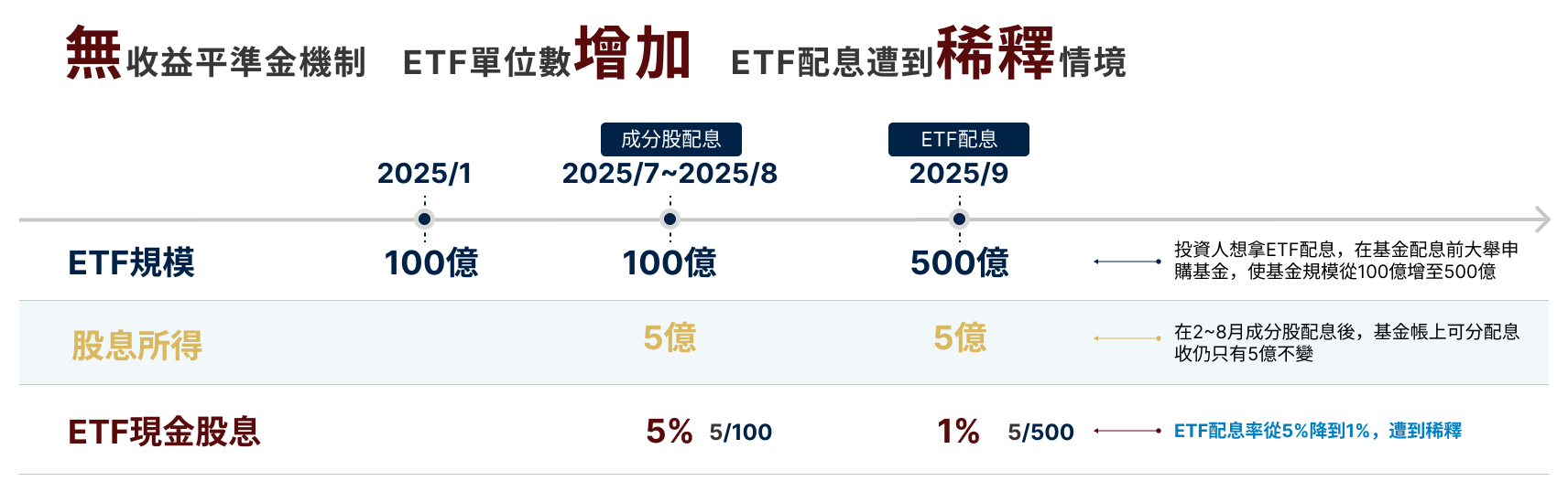 收益平準金專區| 玉山投信