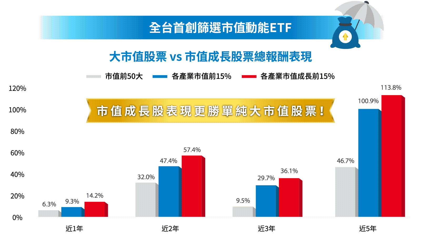 與動能先鋒同行-內容