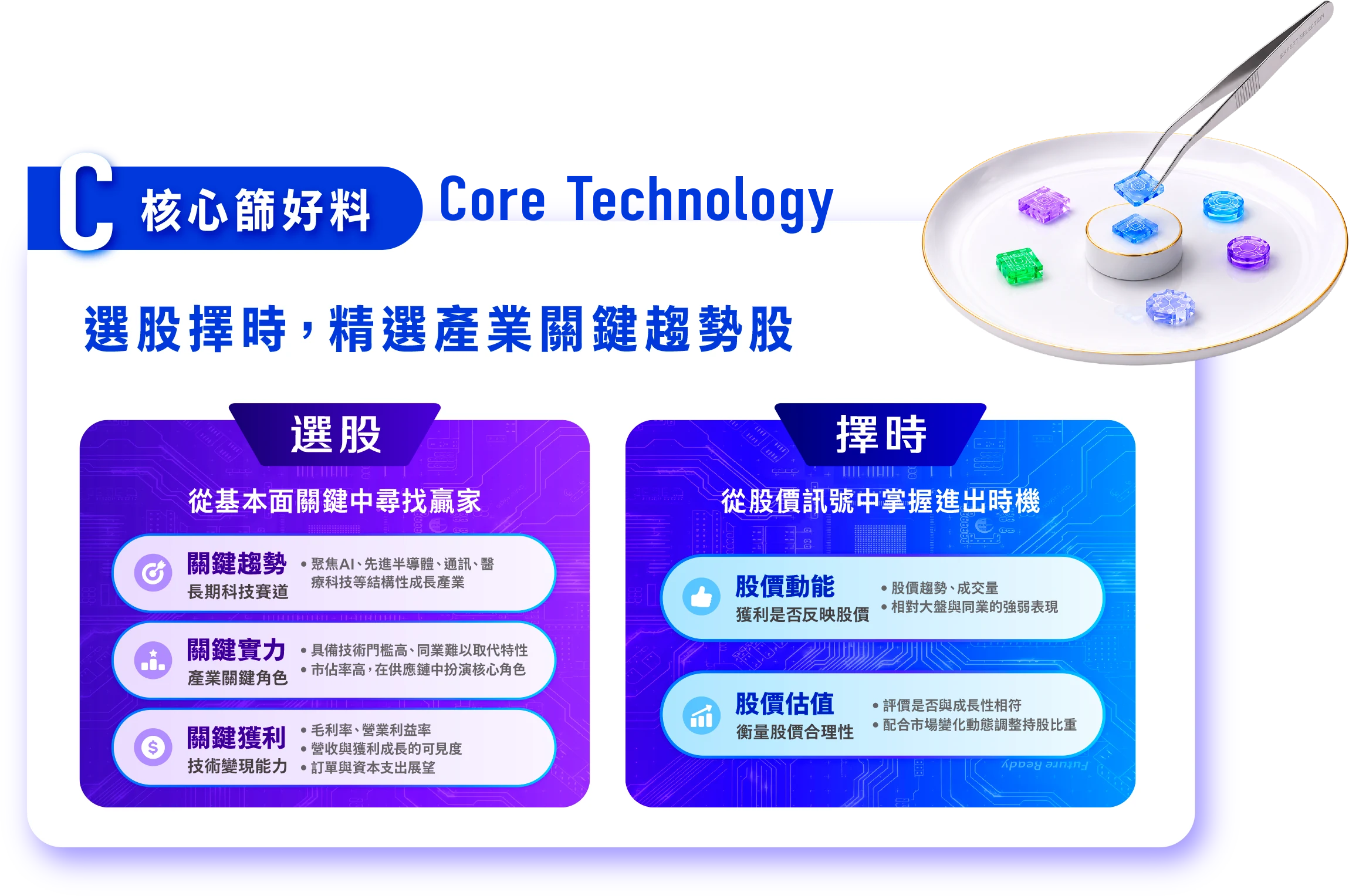 C 核心篩好料 Core Technology──選股擇時,精選產業關鍵趨勢股。選股:從基本面關鍵中尋找贏家──關鍵趨勢(長期科技賽道)、關鍵實力(產業關鍵角色)、關鍵獲利(技術變現能力)。擇時:從股價訊號中掌握進出時機──股價動能(獲利是否反映到股價)、股價估值(衡量股價合理性)。
