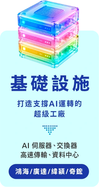 基礎設施：打造支撐AI運轉的超級工廠。AI 伺服器、交換器，高速傳輸、資料中心。鴻海／廣達／緯穎／奇鋐